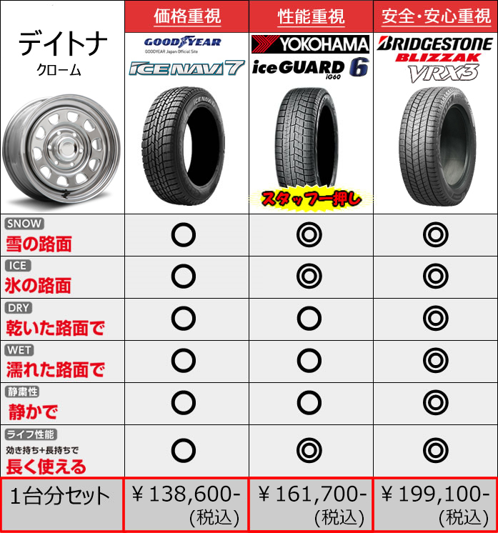 16インチ スタッドレスタイヤ 正規品・保証付 自動車・オートバイ