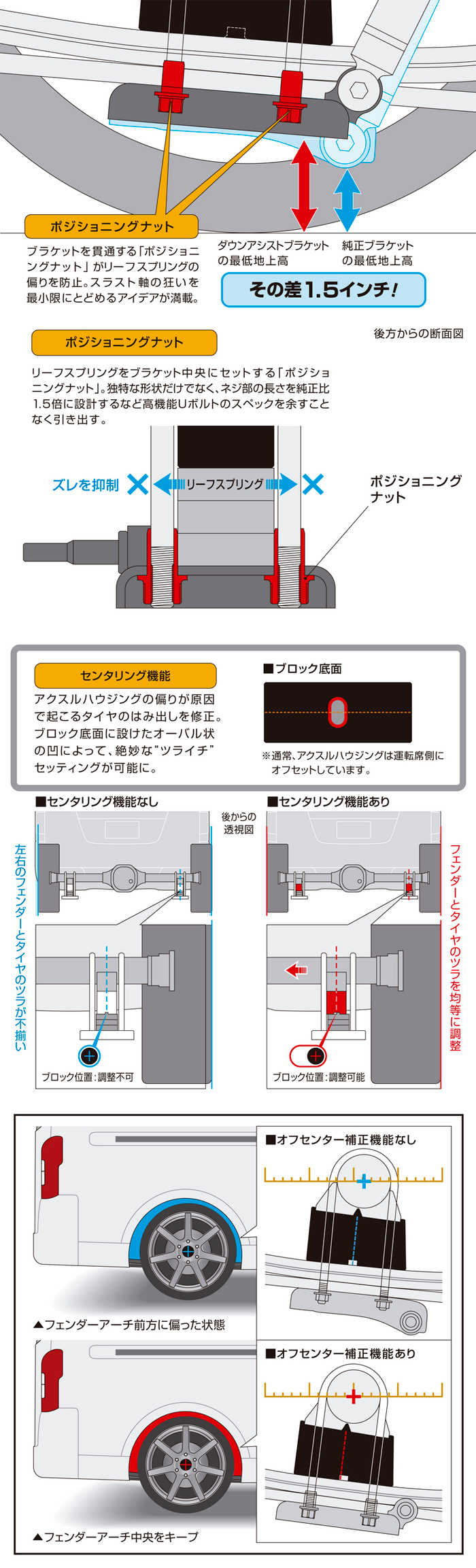 NV350 キャラバン専用 玄武 ハイトダウンブロックシステム(50～100 