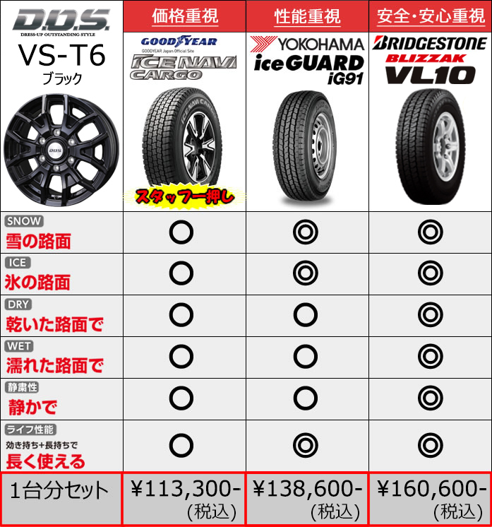 NV350 キャラバン用 スタッドレスタイヤ ホイール付きセット(15インチ/VS-T6/ブラック)