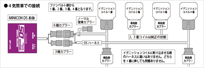 プロボックス160系専用 siecle MINICON DS