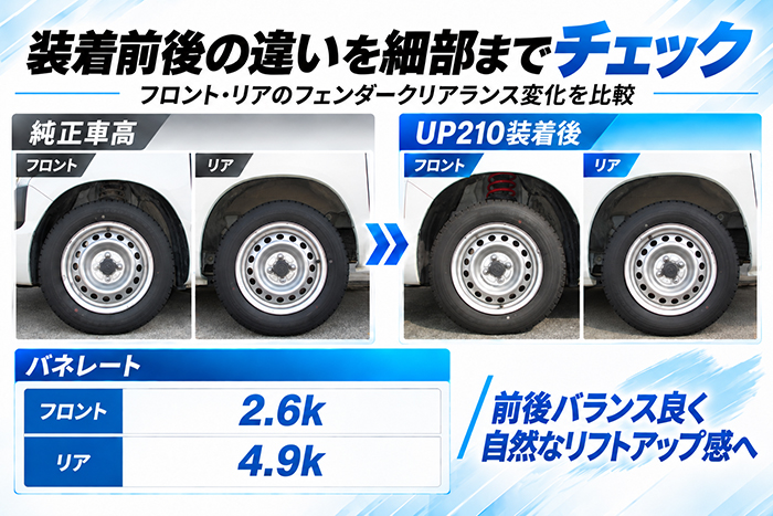 プロボックス160系専用 タナベ リフトアップスプリング UP210