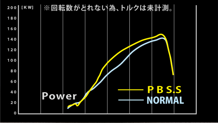 トライトン GSR専用 ガナドール マフラー (右サイドダブル出し/チタンカラー)