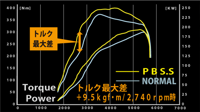 ヴェルファイア40系 ガソリンターボ 2WD専用 ガナドール マフラー (右側2本出し)