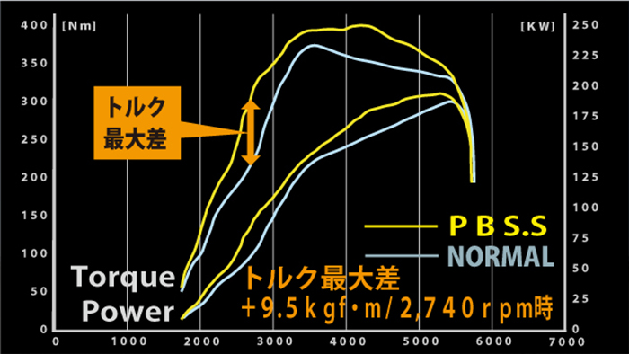 ヴェルファイア40系 ガソリンターボ 2WD専用 ガナドール マフラー (右側2本出し/チタンカラー)