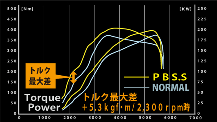 ヴェルファイア40系 ガソリンターボ 2WD専用 ガナドール マフラー (左右4本出し)