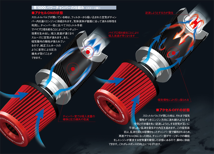 50 プリウス　C-HR 零1000 パワーチャンバータイプ2