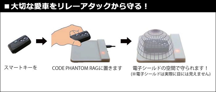 カローラクロス対応 リレーアタックガード コードファントムRAG